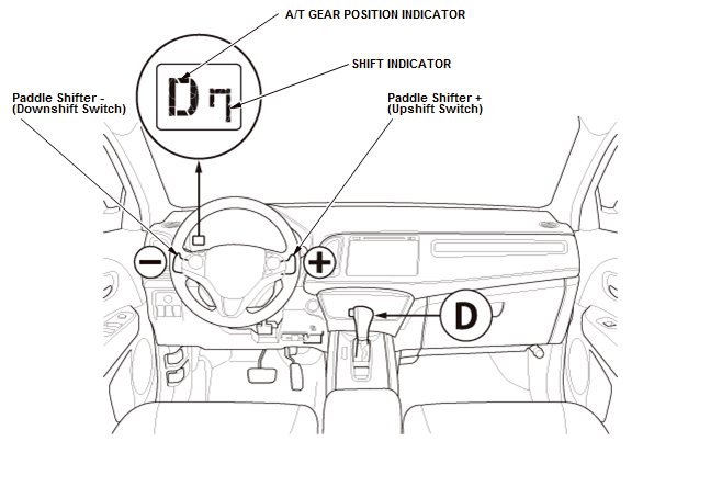 Continuously Variable Transmission (CVT) - Testing & Troubleshooting